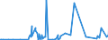 KN 30039000 /Exporte /Einheit = Preise (Euro/Tonne) /Partnerland: Kap Verde /Meldeland: Eur27_2020 /30039000:Arzneiwaren, die aus Zwei Oder Mehr zu Therapeutischen Oder Prophylaktischen Zwecken Gemischten Bestandteilen Bestehen, Weder Dosiert Noch in Aufmachungen für den Einzelverkauf (Ausg. Antibiotika Enthaltende Hormone Oder als Hormone Gebrauchte Steroide Ohne Antibiotika, Alkaloide Oder Ihre Derivate, Hormone, Antibiotika, Aktive Substanzen Gegen Malaria Sowie Erzeugnisse der Pos. 3002, 3005 Oder 3006)