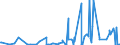 CN 30039000 /Exports /Unit = Prices (Euro/ton) /Partner: Guinea /Reporter: Eur27_2020 /30039000:Medicaments Consisting of two or More Constituents Mixed Together for Therapeutic or Prophylactic Uses, not in Measured Doses or put up for Retail Sale (Excl. Antibiotics Containing Hormones or Steroids Used as Hormones, but not Containing Antibiotics, Alkaloids or Derivatives Thereof, Hormones, Antibiotics, Antimalarial Active Principles or Goods of Heading 3002, 3005 or 3006)