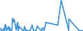 KN 30039000 /Exporte /Einheit = Preise (Euro/Tonne) /Partnerland: Sierra Leone /Meldeland: Eur27_2020 /30039000:Arzneiwaren, die aus Zwei Oder Mehr zu Therapeutischen Oder Prophylaktischen Zwecken Gemischten Bestandteilen Bestehen, Weder Dosiert Noch in Aufmachungen für den Einzelverkauf (Ausg. Antibiotika Enthaltende Hormone Oder als Hormone Gebrauchte Steroide Ohne Antibiotika, Alkaloide Oder Ihre Derivate, Hormone, Antibiotika, Aktive Substanzen Gegen Malaria Sowie Erzeugnisse der Pos. 3002, 3005 Oder 3006)