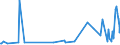 KN 30039000 /Exporte /Einheit = Preise (Euro/Tonne) /Partnerland: Liberia /Meldeland: Eur27_2020 /30039000:Arzneiwaren, die aus Zwei Oder Mehr zu Therapeutischen Oder Prophylaktischen Zwecken Gemischten Bestandteilen Bestehen, Weder Dosiert Noch in Aufmachungen für den Einzelverkauf (Ausg. Antibiotika Enthaltende Hormone Oder als Hormone Gebrauchte Steroide Ohne Antibiotika, Alkaloide Oder Ihre Derivate, Hormone, Antibiotika, Aktive Substanzen Gegen Malaria Sowie Erzeugnisse der Pos. 3002, 3005 Oder 3006)