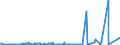 KN 30039000 /Exporte /Einheit = Preise (Euro/Tonne) /Partnerland: Ghana /Meldeland: Eur27_2020 /30039000:Arzneiwaren, die aus Zwei Oder Mehr zu Therapeutischen Oder Prophylaktischen Zwecken Gemischten Bestandteilen Bestehen, Weder Dosiert Noch in Aufmachungen für den Einzelverkauf (Ausg. Antibiotika Enthaltende Hormone Oder als Hormone Gebrauchte Steroide Ohne Antibiotika, Alkaloide Oder Ihre Derivate, Hormone, Antibiotika, Aktive Substanzen Gegen Malaria Sowie Erzeugnisse der Pos. 3002, 3005 Oder 3006)