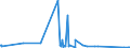 KN 30039000 /Exporte /Einheit = Preise (Euro/Tonne) /Partnerland: Zentralaf.republik /Meldeland: Eur27_2020 /30039000:Arzneiwaren, die aus Zwei Oder Mehr zu Therapeutischen Oder Prophylaktischen Zwecken Gemischten Bestandteilen Bestehen, Weder Dosiert Noch in Aufmachungen für den Einzelverkauf (Ausg. Antibiotika Enthaltende Hormone Oder als Hormone Gebrauchte Steroide Ohne Antibiotika, Alkaloide Oder Ihre Derivate, Hormone, Antibiotika, Aktive Substanzen Gegen Malaria Sowie Erzeugnisse der Pos. 3002, 3005 Oder 3006)