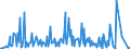 KN 30039000 /Exporte /Einheit = Preise (Euro/Tonne) /Partnerland: Aequat.guin. /Meldeland: Europäische Union /30039000:Arzneiwaren, die aus Zwei Oder Mehr zu Therapeutischen Oder Prophylaktischen Zwecken Gemischten Bestandteilen Bestehen, Weder Dosiert Noch in Aufmachungen für den Einzelverkauf (Ausg. Antibiotika Enthaltende Hormone Oder als Hormone Gebrauchte Steroide Ohne Antibiotika, Alkaloide Oder Ihre Derivate, Hormone, Antibiotika, Aktive Substanzen Gegen Malaria Sowie Erzeugnisse der Pos. 3002, 3005 Oder 3006)