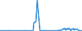 KN 30039000 /Exporte /Einheit = Preise (Euro/Tonne) /Partnerland: Dem. Rep. Kongo /Meldeland: Eur27_2020 /30039000:Arzneiwaren, die aus Zwei Oder Mehr zu Therapeutischen Oder Prophylaktischen Zwecken Gemischten Bestandteilen Bestehen, Weder Dosiert Noch in Aufmachungen für den Einzelverkauf (Ausg. Antibiotika Enthaltende Hormone Oder als Hormone Gebrauchte Steroide Ohne Antibiotika, Alkaloide Oder Ihre Derivate, Hormone, Antibiotika, Aktive Substanzen Gegen Malaria Sowie Erzeugnisse der Pos. 3002, 3005 Oder 3006)