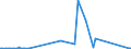 KN 30039000 /Exporte /Einheit = Preise (Euro/Tonne) /Partnerland: Aethiopien /Meldeland: Europäische Union /30039000:Arzneiwaren, die aus Zwei Oder Mehr zu Therapeutischen Oder Prophylaktischen Zwecken Gemischten Bestandteilen Bestehen, Weder Dosiert Noch in Aufmachungen für den Einzelverkauf (Ausg. Antibiotika Enthaltende Hormone Oder als Hormone Gebrauchte Steroide Ohne Antibiotika, Alkaloide Oder Ihre Derivate, Hormone, Antibiotika, Aktive Substanzen Gegen Malaria Sowie Erzeugnisse der Pos. 3002, 3005 Oder 3006)