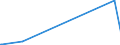 KN 30039000 /Exporte /Einheit = Preise (Euro/Tonne) /Partnerland: Eritrea /Meldeland: Eur27_2020 /30039000:Arzneiwaren, die aus Zwei Oder Mehr zu Therapeutischen Oder Prophylaktischen Zwecken Gemischten Bestandteilen Bestehen, Weder Dosiert Noch in Aufmachungen für den Einzelverkauf (Ausg. Antibiotika Enthaltende Hormone Oder als Hormone Gebrauchte Steroide Ohne Antibiotika, Alkaloide Oder Ihre Derivate, Hormone, Antibiotika, Aktive Substanzen Gegen Malaria Sowie Erzeugnisse der Pos. 3002, 3005 Oder 3006)