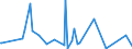 KN 30039000 /Exporte /Einheit = Preise (Euro/Tonne) /Partnerland: Somalia /Meldeland: Eur27_2020 /30039000:Arzneiwaren, die aus Zwei Oder Mehr zu Therapeutischen Oder Prophylaktischen Zwecken Gemischten Bestandteilen Bestehen, Weder Dosiert Noch in Aufmachungen für den Einzelverkauf (Ausg. Antibiotika Enthaltende Hormone Oder als Hormone Gebrauchte Steroide Ohne Antibiotika, Alkaloide Oder Ihre Derivate, Hormone, Antibiotika, Aktive Substanzen Gegen Malaria Sowie Erzeugnisse der Pos. 3002, 3005 Oder 3006)