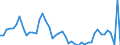 KN 3003 /Exporte /Einheit = Preise (Euro/Tonne) /Partnerland: Frankreich /Meldeland: Eur27_2020 /3003:Arzneiwaren (Ausg. Erzeugnisse der Pos. 3002, 3005 Oder 3006), die aus Zwei Oder Mehr zu Therapeutischen Oder Prophylaktischen Zwecken Gemischten Bestandteilen Bestehen, Weder Dosiert Noch in Aufmachungen FÃ¼r den Einzelverkauf