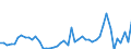 KN 3003 /Exporte /Einheit = Preise (Euro/Tonne) /Partnerland: Niederlande /Meldeland: Eur27_2020 /3003:Arzneiwaren (Ausg. Erzeugnisse der Pos. 3002, 3005 Oder 3006), die aus Zwei Oder Mehr zu Therapeutischen Oder Prophylaktischen Zwecken Gemischten Bestandteilen Bestehen, Weder Dosiert Noch in Aufmachungen FÃ¼r den Einzelverkauf