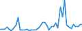 KN 3003 /Exporte /Einheit = Preise (Euro/Tonne) /Partnerland: Italien /Meldeland: Eur27_2020 /3003:Arzneiwaren (Ausg. Erzeugnisse der Pos. 3002, 3005 Oder 3006), die aus Zwei Oder Mehr zu Therapeutischen Oder Prophylaktischen Zwecken Gemischten Bestandteilen Bestehen, Weder Dosiert Noch in Aufmachungen FÃ¼r den Einzelverkauf