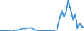 KN 3003 /Exporte /Einheit = Preise (Euro/Tonne) /Partnerland: Ver.koenigreich /Meldeland: Eur27_2020 /3003:Arzneiwaren (Ausg. Erzeugnisse der Pos. 3002, 3005 Oder 3006), die aus Zwei Oder Mehr zu Therapeutischen Oder Prophylaktischen Zwecken Gemischten Bestandteilen Bestehen, Weder Dosiert Noch in Aufmachungen FÃ¼r den Einzelverkauf