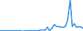 KN 3003 /Exporte /Einheit = Preise (Euro/Tonne) /Partnerland: Irland /Meldeland: Eur27_2020 /3003:Arzneiwaren (Ausg. Erzeugnisse der Pos. 3002, 3005 Oder 3006), die aus Zwei Oder Mehr zu Therapeutischen Oder Prophylaktischen Zwecken Gemischten Bestandteilen Bestehen, Weder Dosiert Noch in Aufmachungen FÃ¼r den Einzelverkauf