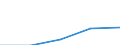 KN 3003 /Exporte /Einheit = Preise (Euro/Tonne) /Partnerland: Ver.koenigreich(Ohne Nordirland) /Meldeland: Eur27_2020 /3003:Arzneiwaren (Ausg. Erzeugnisse der Pos. 3002, 3005 Oder 3006), die aus Zwei Oder Mehr zu Therapeutischen Oder Prophylaktischen Zwecken Gemischten Bestandteilen Bestehen, Weder Dosiert Noch in Aufmachungen FÃ¼r den Einzelverkauf