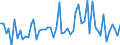 CN 3003 /Exports /Unit = Prices (Euro/ton) /Partner: United Kingdom(Excluding Northern Ireland) /Reporter: Eur27_2020 /3003:Medicaments Consisting of two or More Constituents Mixed Together for Therapeutic or Prophylactic Uses, not in Measured Doses or put up for Retail Sale (Excl. Goods of Heading 3002, 3005 or 3006)