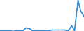 KN 3003 /Exporte /Einheit = Preise (Euro/Tonne) /Partnerland: Belgien /Meldeland: Eur27_2020 /3003:Arzneiwaren (Ausg. Erzeugnisse der Pos. 3002, 3005 Oder 3006), die aus Zwei Oder Mehr zu Therapeutischen Oder Prophylaktischen Zwecken Gemischten Bestandteilen Bestehen, Weder Dosiert Noch in Aufmachungen FÃ¼r den Einzelverkauf