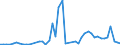 KN 3003 /Exporte /Einheit = Preise (Euro/Tonne) /Partnerland: Ceuta /Meldeland: Eur27_2020 /3003:Arzneiwaren (Ausg. Erzeugnisse der Pos. 3002, 3005 Oder 3006), die aus Zwei Oder Mehr zu Therapeutischen Oder Prophylaktischen Zwecken Gemischten Bestandteilen Bestehen, Weder Dosiert Noch in Aufmachungen FÃ¼r den Einzelverkauf