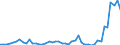 KN 3003 /Exporte /Einheit = Preise (Euro/Tonne) /Partnerland: Norwegen /Meldeland: Eur27_2020 /3003:Arzneiwaren (Ausg. Erzeugnisse der Pos. 3002, 3005 Oder 3006), die aus Zwei Oder Mehr zu Therapeutischen Oder Prophylaktischen Zwecken Gemischten Bestandteilen Bestehen, Weder Dosiert Noch in Aufmachungen FÃ¼r den Einzelverkauf
