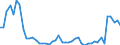 KN 3003 /Exporte /Einheit = Preise (Euro/Tonne) /Partnerland: Finnland /Meldeland: Eur27_2020 /3003:Arzneiwaren (Ausg. Erzeugnisse der Pos. 3002, 3005 Oder 3006), die aus Zwei Oder Mehr zu Therapeutischen Oder Prophylaktischen Zwecken Gemischten Bestandteilen Bestehen, Weder Dosiert Noch in Aufmachungen FÃ¼r den Einzelverkauf
