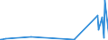 KN 3003 /Exporte /Einheit = Preise (Euro/Tonne) /Partnerland: Liechtenstein /Meldeland: Eur27_2020 /3003:Arzneiwaren (Ausg. Erzeugnisse der Pos. 3002, 3005 Oder 3006), die aus Zwei Oder Mehr zu Therapeutischen Oder Prophylaktischen Zwecken Gemischten Bestandteilen Bestehen, Weder Dosiert Noch in Aufmachungen für den Einzelverkauf