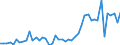 KN 3003 /Exporte /Einheit = Preise (Euro/Tonne) /Partnerland: Oesterreich /Meldeland: Eur27_2020 /3003:Arzneiwaren (Ausg. Erzeugnisse der Pos. 3002, 3005 Oder 3006), die aus Zwei Oder Mehr zu Therapeutischen Oder Prophylaktischen Zwecken Gemischten Bestandteilen Bestehen, Weder Dosiert Noch in Aufmachungen FÃ¼r den Einzelverkauf