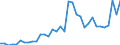 KN 3003 /Exporte /Einheit = Preise (Euro/Tonne) /Partnerland: Schweiz /Meldeland: Eur27_2020 /3003:Arzneiwaren (Ausg. Erzeugnisse der Pos. 3002, 3005 Oder 3006), die aus Zwei Oder Mehr zu Therapeutischen Oder Prophylaktischen Zwecken Gemischten Bestandteilen Bestehen, Weder Dosiert Noch in Aufmachungen FÃ¼r den Einzelverkauf