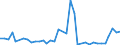 KN 3003 /Exporte /Einheit = Preise (Euro/Tonne) /Partnerland: Faeroeer Inseln /Meldeland: Eur27_2020 /3003:Arzneiwaren (Ausg. Erzeugnisse der Pos. 3002, 3005 Oder 3006), die aus Zwei Oder Mehr zu Therapeutischen Oder Prophylaktischen Zwecken Gemischten Bestandteilen Bestehen, Weder Dosiert Noch in Aufmachungen FÃ¼r den Einzelverkauf