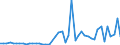 KN 3003 /Exporte /Einheit = Preise (Euro/Tonne) /Partnerland: Andorra /Meldeland: Eur27_2020 /3003:Arzneiwaren (Ausg. Erzeugnisse der Pos. 3002, 3005 Oder 3006), die aus Zwei Oder Mehr zu Therapeutischen Oder Prophylaktischen Zwecken Gemischten Bestandteilen Bestehen, Weder Dosiert Noch in Aufmachungen FÃ¼r den Einzelverkauf