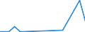 KN 3003 /Exporte /Einheit = Preise (Euro/Tonne) /Partnerland: Vatikanstadt /Meldeland: Europäische Union /3003:Arzneiwaren (Ausg. Erzeugnisse der Pos. 3002, 3005 Oder 3006), die aus Zwei Oder Mehr zu Therapeutischen Oder Prophylaktischen Zwecken Gemischten Bestandteilen Bestehen, Weder Dosiert Noch in Aufmachungen FÃ¼r den Einzelverkauf