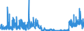 CN 3003 /Exports /Unit = Prices (Euro/ton) /Partner: Turkey /Reporter: Eur27_2020 /3003:Medicaments Consisting of two or More Constituents Mixed Together for Therapeutic or Prophylactic Uses, not in Measured Doses or put up for Retail Sale (Excl. Goods of Heading 3002, 3005 or 3006)