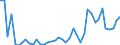 KN 3003 /Exporte /Einheit = Preise (Euro/Tonne) /Partnerland: Estland /Meldeland: Eur27_2020 /3003:Arzneiwaren (Ausg. Erzeugnisse der Pos. 3002, 3005 Oder 3006), die aus Zwei Oder Mehr zu Therapeutischen Oder Prophylaktischen Zwecken Gemischten Bestandteilen Bestehen, Weder Dosiert Noch in Aufmachungen FÃ¼r den Einzelverkauf