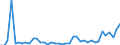 KN 3003 /Exporte /Einheit = Preise (Euro/Tonne) /Partnerland: Lettland /Meldeland: Eur27_2020 /3003:Arzneiwaren (Ausg. Erzeugnisse der Pos. 3002, 3005 Oder 3006), die aus Zwei Oder Mehr zu Therapeutischen Oder Prophylaktischen Zwecken Gemischten Bestandteilen Bestehen, Weder Dosiert Noch in Aufmachungen FÃ¼r den Einzelverkauf
