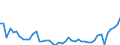 KN 3003 /Exporte /Einheit = Preise (Euro/Tonne) /Partnerland: Polen /Meldeland: Eur27_2020 /3003:Arzneiwaren (Ausg. Erzeugnisse der Pos. 3002, 3005 Oder 3006), die aus Zwei Oder Mehr zu Therapeutischen Oder Prophylaktischen Zwecken Gemischten Bestandteilen Bestehen, Weder Dosiert Noch in Aufmachungen FÃ¼r den Einzelverkauf