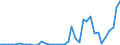 KN 3003 /Exporte /Einheit = Preise (Euro/Tonne) /Partnerland: Tschechien /Meldeland: Eur27_2020 /3003:Arzneiwaren (Ausg. Erzeugnisse der Pos. 3002, 3005 Oder 3006), die aus Zwei Oder Mehr zu Therapeutischen Oder Prophylaktischen Zwecken Gemischten Bestandteilen Bestehen, Weder Dosiert Noch in Aufmachungen FÃ¼r den Einzelverkauf
