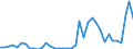 KN 3003 /Exporte /Einheit = Preise (Euro/Tonne) /Partnerland: Slowakei /Meldeland: Eur27_2020 /3003:Arzneiwaren (Ausg. Erzeugnisse der Pos. 3002, 3005 Oder 3006), die aus Zwei Oder Mehr zu Therapeutischen Oder Prophylaktischen Zwecken Gemischten Bestandteilen Bestehen, Weder Dosiert Noch in Aufmachungen FÃ¼r den Einzelverkauf