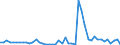 KN 3003 /Exporte /Einheit = Preise (Euro/Tonne) /Partnerland: Ungarn /Meldeland: Eur27_2020 /3003:Arzneiwaren (Ausg. Erzeugnisse der Pos. 3002, 3005 Oder 3006), die aus Zwei Oder Mehr zu Therapeutischen Oder Prophylaktischen Zwecken Gemischten Bestandteilen Bestehen, Weder Dosiert Noch in Aufmachungen FÃ¼r den Einzelverkauf