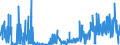 KN 3003 /Exporte /Einheit = Preise (Euro/Tonne) /Partnerland: Bulgarien /Meldeland: Eur27_2020 /3003:Arzneiwaren (Ausg. Erzeugnisse der Pos. 3002, 3005 Oder 3006), die aus Zwei Oder Mehr zu Therapeutischen Oder Prophylaktischen Zwecken Gemischten Bestandteilen Bestehen, Weder Dosiert Noch in Aufmachungen für den Einzelverkauf