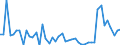 KN 3003 /Exporte /Einheit = Preise (Euro/Tonne) /Partnerland: Albanien /Meldeland: Eur27_2020 /3003:Arzneiwaren (Ausg. Erzeugnisse der Pos. 3002, 3005 Oder 3006), die aus Zwei Oder Mehr zu Therapeutischen Oder Prophylaktischen Zwecken Gemischten Bestandteilen Bestehen, Weder Dosiert Noch in Aufmachungen FÃ¼r den Einzelverkauf