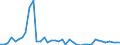 KN 3003 /Exporte /Einheit = Preise (Euro/Tonne) /Partnerland: Ukraine /Meldeland: Eur27_2020 /3003:Arzneiwaren (Ausg. Erzeugnisse der Pos. 3002, 3005 Oder 3006), die aus Zwei Oder Mehr zu Therapeutischen Oder Prophylaktischen Zwecken Gemischten Bestandteilen Bestehen, Weder Dosiert Noch in Aufmachungen FÃ¼r den Einzelverkauf