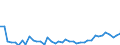 KN 3003 /Exporte /Einheit = Preise (Euro/Tonne) /Partnerland: Weissrussland /Meldeland: Eur27_2020 /3003:Arzneiwaren (Ausg. Erzeugnisse der Pos. 3002, 3005 Oder 3006), die aus Zwei Oder Mehr zu Therapeutischen Oder Prophylaktischen Zwecken Gemischten Bestandteilen Bestehen, Weder Dosiert Noch in Aufmachungen FÃ¼r den Einzelverkauf