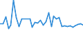 KN 3003 /Exporte /Einheit = Preise (Euro/Tonne) /Partnerland: Moldau /Meldeland: Eur27_2020 /3003:Arzneiwaren (Ausg. Erzeugnisse der Pos. 3002, 3005 Oder 3006), die aus Zwei Oder Mehr zu Therapeutischen Oder Prophylaktischen Zwecken Gemischten Bestandteilen Bestehen, Weder Dosiert Noch in Aufmachungen FÃ¼r den Einzelverkauf