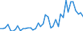 KN 3003 /Exporte /Einheit = Preise (Euro/Tonne) /Partnerland: Russland /Meldeland: Eur27_2020 /3003:Arzneiwaren (Ausg. Erzeugnisse der Pos. 3002, 3005 Oder 3006), die aus Zwei Oder Mehr zu Therapeutischen Oder Prophylaktischen Zwecken Gemischten Bestandteilen Bestehen, Weder Dosiert Noch in Aufmachungen FÃ¼r den Einzelverkauf