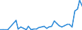 KN 3003 /Exporte /Einheit = Preise (Euro/Tonne) /Partnerland: Georgien /Meldeland: Eur27_2020 /3003:Arzneiwaren (Ausg. Erzeugnisse der Pos. 3002, 3005 Oder 3006), die aus Zwei Oder Mehr zu Therapeutischen Oder Prophylaktischen Zwecken Gemischten Bestandteilen Bestehen, Weder Dosiert Noch in Aufmachungen FÃ¼r den Einzelverkauf