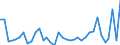 KN 3003 /Exporte /Einheit = Preise (Euro/Tonne) /Partnerland: Aserbaidschan /Meldeland: Eur27_2020 /3003:Arzneiwaren (Ausg. Erzeugnisse der Pos. 3002, 3005 Oder 3006), die aus Zwei Oder Mehr zu Therapeutischen Oder Prophylaktischen Zwecken Gemischten Bestandteilen Bestehen, Weder Dosiert Noch in Aufmachungen FÃ¼r den Einzelverkauf
