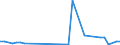 KN 3003 /Exporte /Einheit = Preise (Euro/Tonne) /Partnerland: Turkmenistan /Meldeland: Eur27_2020 /3003:Arzneiwaren (Ausg. Erzeugnisse der Pos. 3002, 3005 Oder 3006), die aus Zwei Oder Mehr zu Therapeutischen Oder Prophylaktischen Zwecken Gemischten Bestandteilen Bestehen, Weder Dosiert Noch in Aufmachungen FÃ¼r den Einzelverkauf