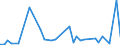 KN 3003 /Exporte /Einheit = Preise (Euro/Tonne) /Partnerland: Kirgistan /Meldeland: Eur27_2020 /3003:Arzneiwaren (Ausg. Erzeugnisse der Pos. 3002, 3005 Oder 3006), die aus Zwei Oder Mehr zu Therapeutischen Oder Prophylaktischen Zwecken Gemischten Bestandteilen Bestehen, Weder Dosiert Noch in Aufmachungen FÃ¼r den Einzelverkauf