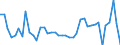 KN 3003 /Exporte /Einheit = Preise (Euro/Tonne) /Partnerland: Slowenien /Meldeland: Eur27_2020 /3003:Arzneiwaren (Ausg. Erzeugnisse der Pos. 3002, 3005 Oder 3006), die aus Zwei Oder Mehr zu Therapeutischen Oder Prophylaktischen Zwecken Gemischten Bestandteilen Bestehen, Weder Dosiert Noch in Aufmachungen FÃ¼r den Einzelverkauf