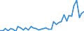 KN 3003 /Exporte /Einheit = Preise (Euro/Tonne) /Partnerland: Kroatien /Meldeland: Eur27_2020 /3003:Arzneiwaren (Ausg. Erzeugnisse der Pos. 3002, 3005 Oder 3006), die aus Zwei Oder Mehr zu Therapeutischen Oder Prophylaktischen Zwecken Gemischten Bestandteilen Bestehen, Weder Dosiert Noch in Aufmachungen FÃ¼r den Einzelverkauf