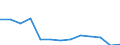 KN 3003 /Exporte /Einheit = Preise (Euro/Tonne) /Partnerland: Serb.-mont. /Meldeland: Eur15 /3003:Arzneiwaren (Ausg. Erzeugnisse der Pos. 3002, 3005 Oder 3006), die aus Zwei Oder Mehr zu Therapeutischen Oder Prophylaktischen Zwecken Gemischten Bestandteilen Bestehen, Weder Dosiert Noch in Aufmachungen FÃ¼r den Einzelverkauf
