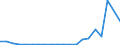 KN 3003 /Exporte /Einheit = Preise (Euro/Tonne) /Partnerland: Montenegro /Meldeland: Eur27_2020 /3003:Arzneiwaren (Ausg. Erzeugnisse der Pos. 3002, 3005 Oder 3006), die aus Zwei Oder Mehr zu Therapeutischen Oder Prophylaktischen Zwecken Gemischten Bestandteilen Bestehen, Weder Dosiert Noch in Aufmachungen FÃ¼r den Einzelverkauf