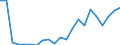 KN 3003 /Exporte /Einheit = Preise (Euro/Tonne) /Partnerland: Serbien /Meldeland: Eur27_2020 /3003:Arzneiwaren (Ausg. Erzeugnisse der Pos. 3002, 3005 Oder 3006), die aus Zwei Oder Mehr zu Therapeutischen Oder Prophylaktischen Zwecken Gemischten Bestandteilen Bestehen, Weder Dosiert Noch in Aufmachungen FÃ¼r den Einzelverkauf